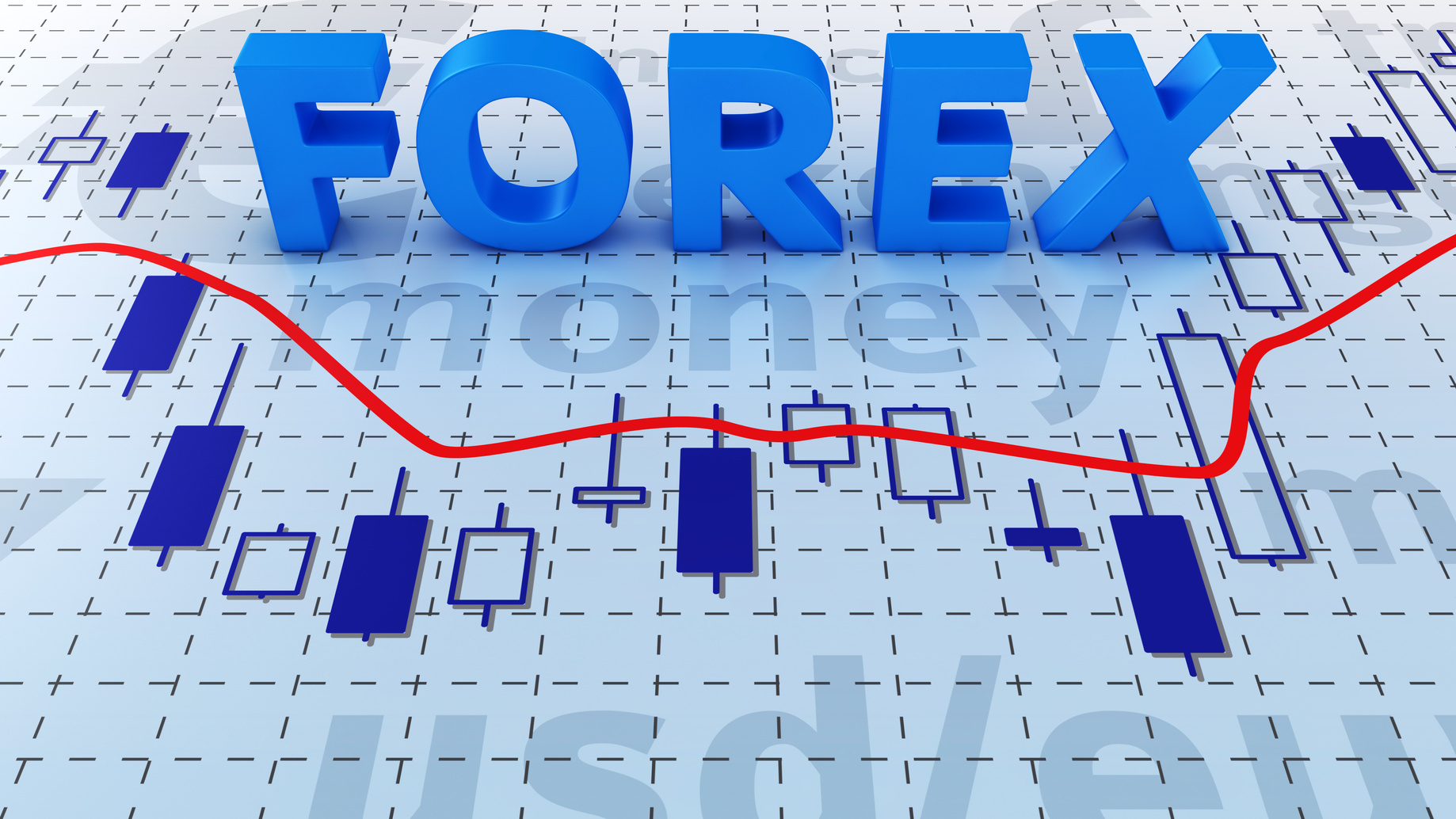 Инвестиции в биржу Forex